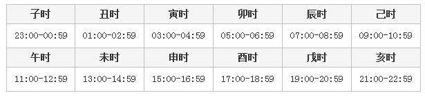 八字中的时柱如何计算