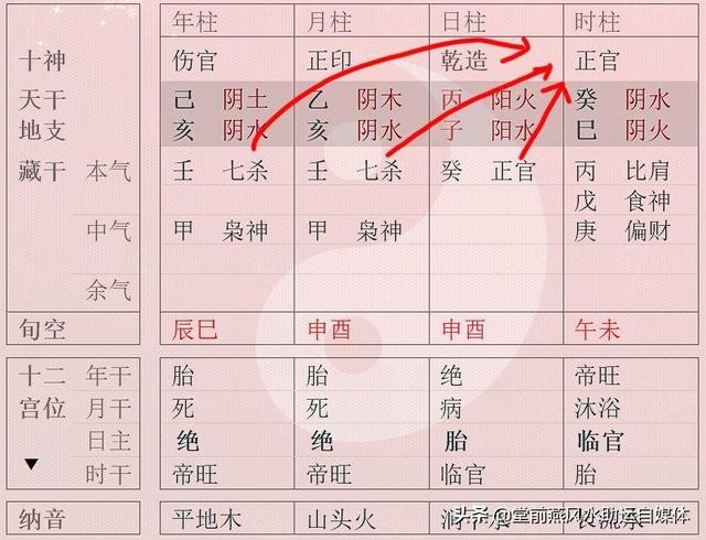 女命八字财星透干