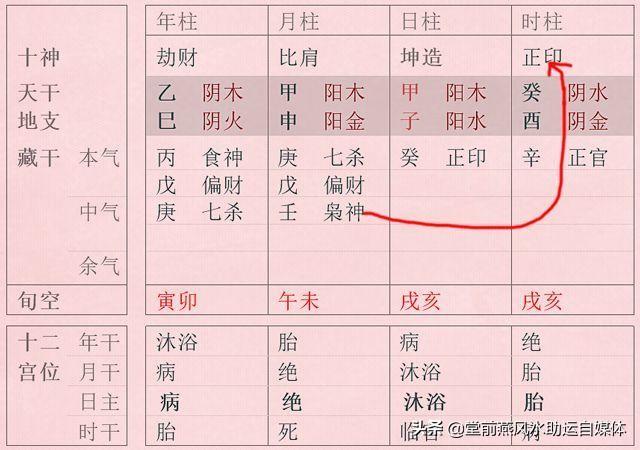 如何分析八字格局层次