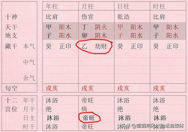 如何分析八字格局层次