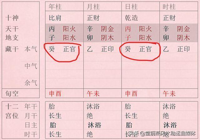 如何分析八字格局层次