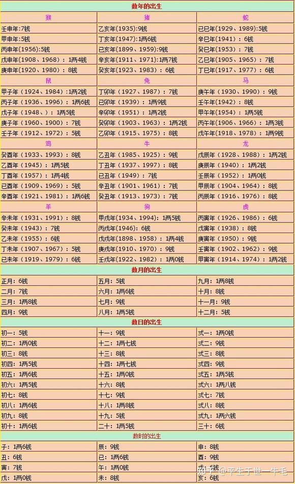 四月初八寅时出生的命运如何