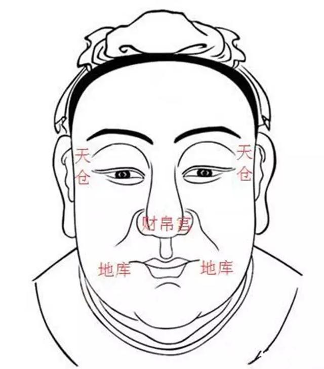 周易如何看脸