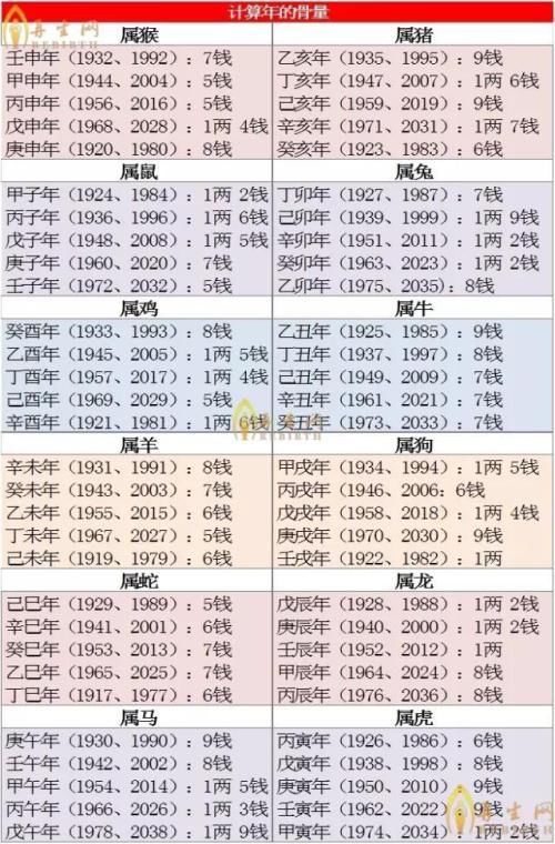 称骨算命三两二钱女命是没有孩子吗