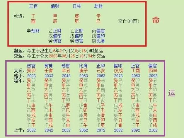 如何看八字属于什么命