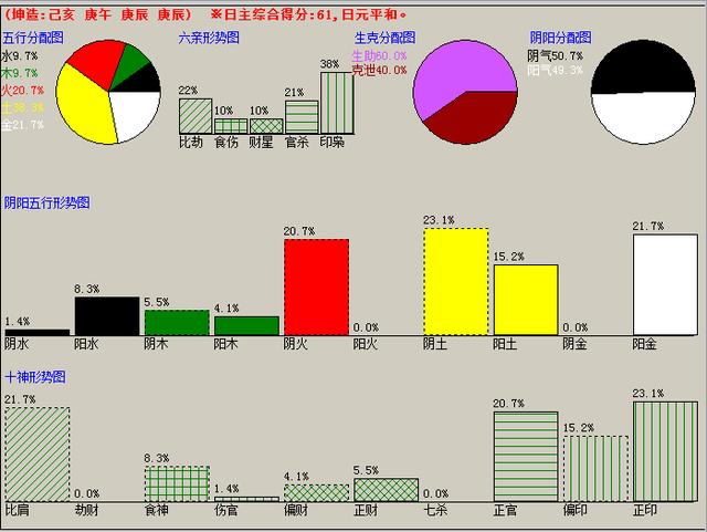 女命八字癸未时生有几个小孩