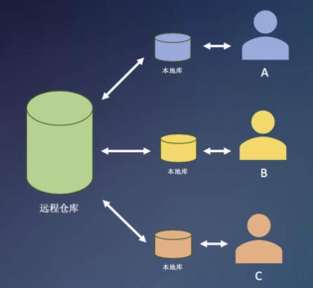 github程序如何运行