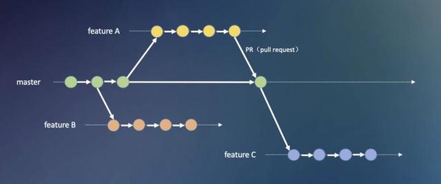 github程序如何运行