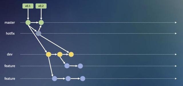 github程序如何运行