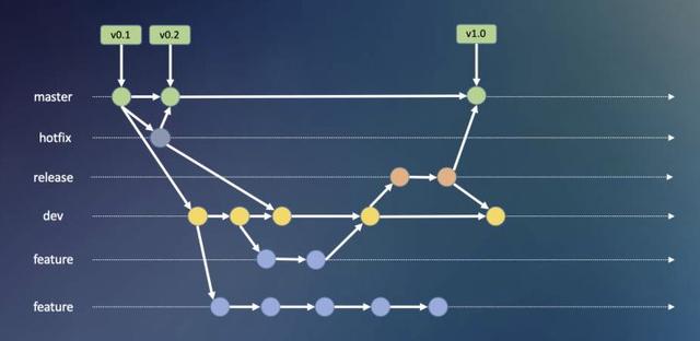 github程序如何运行