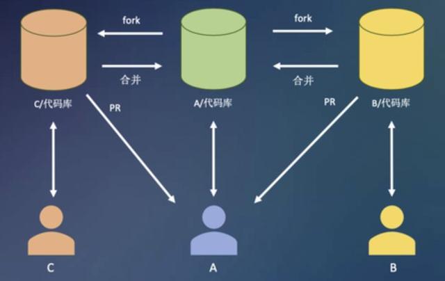 github程序如何运行