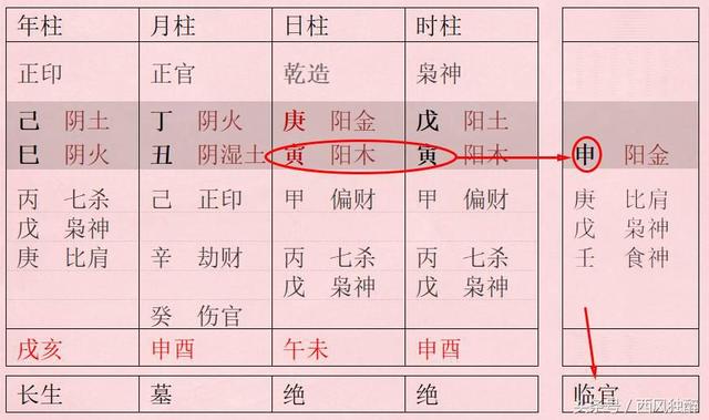 女命八字入贵格