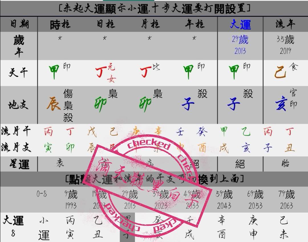 女命八字占5个水的简单介绍