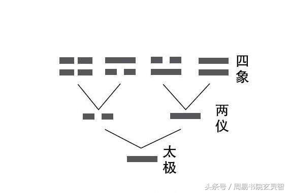 周易如何体现了阴阳思维