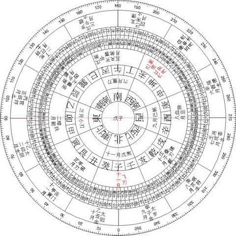 八字中如何推算几岁上学