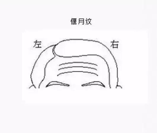 眉心有川字纹的男人命运如何