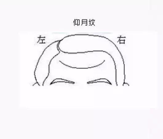 眉心有川字纹的男人命运如何