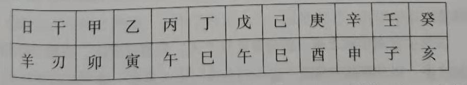 女命八字时柱带羊刃