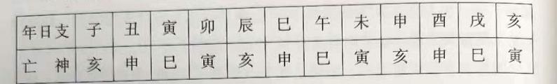 女命八字时柱带羊刃