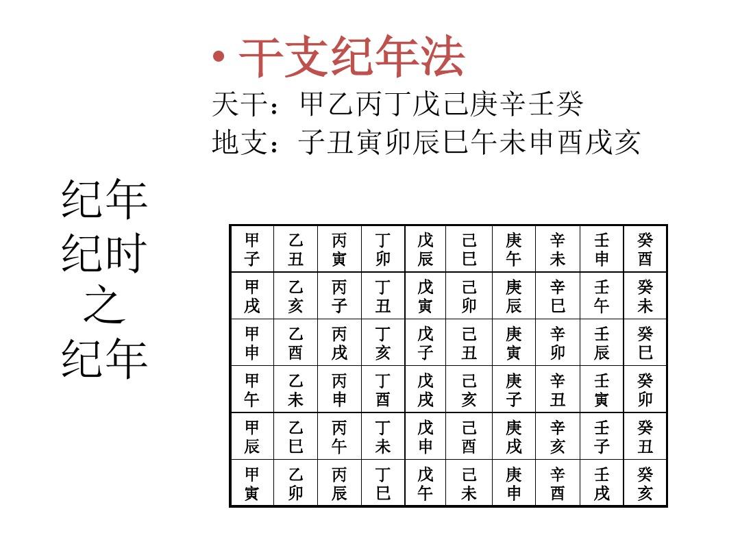 己酉癸酉甲午壬申女命八字的简单介绍