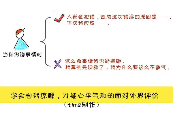 如何让自己不相信算命