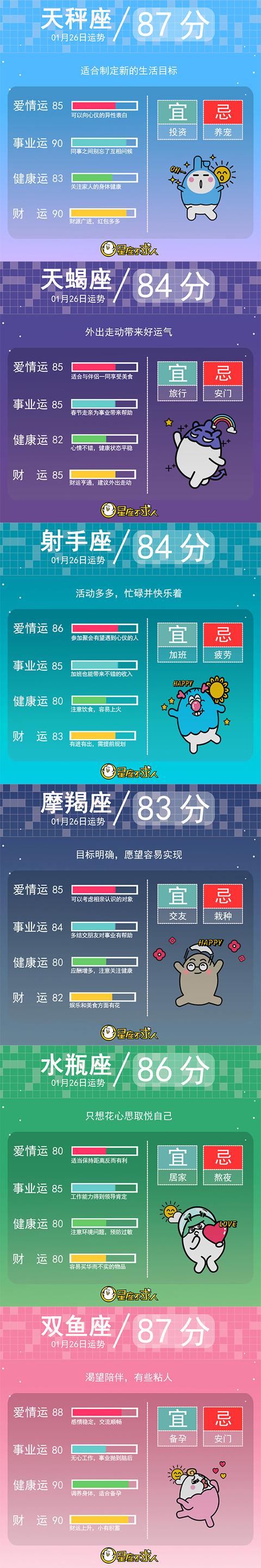 20年1月26号星座运势如何