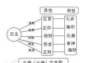 女命八字偏官代表什么意思的简单介绍