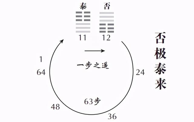 易经开示如何有好运