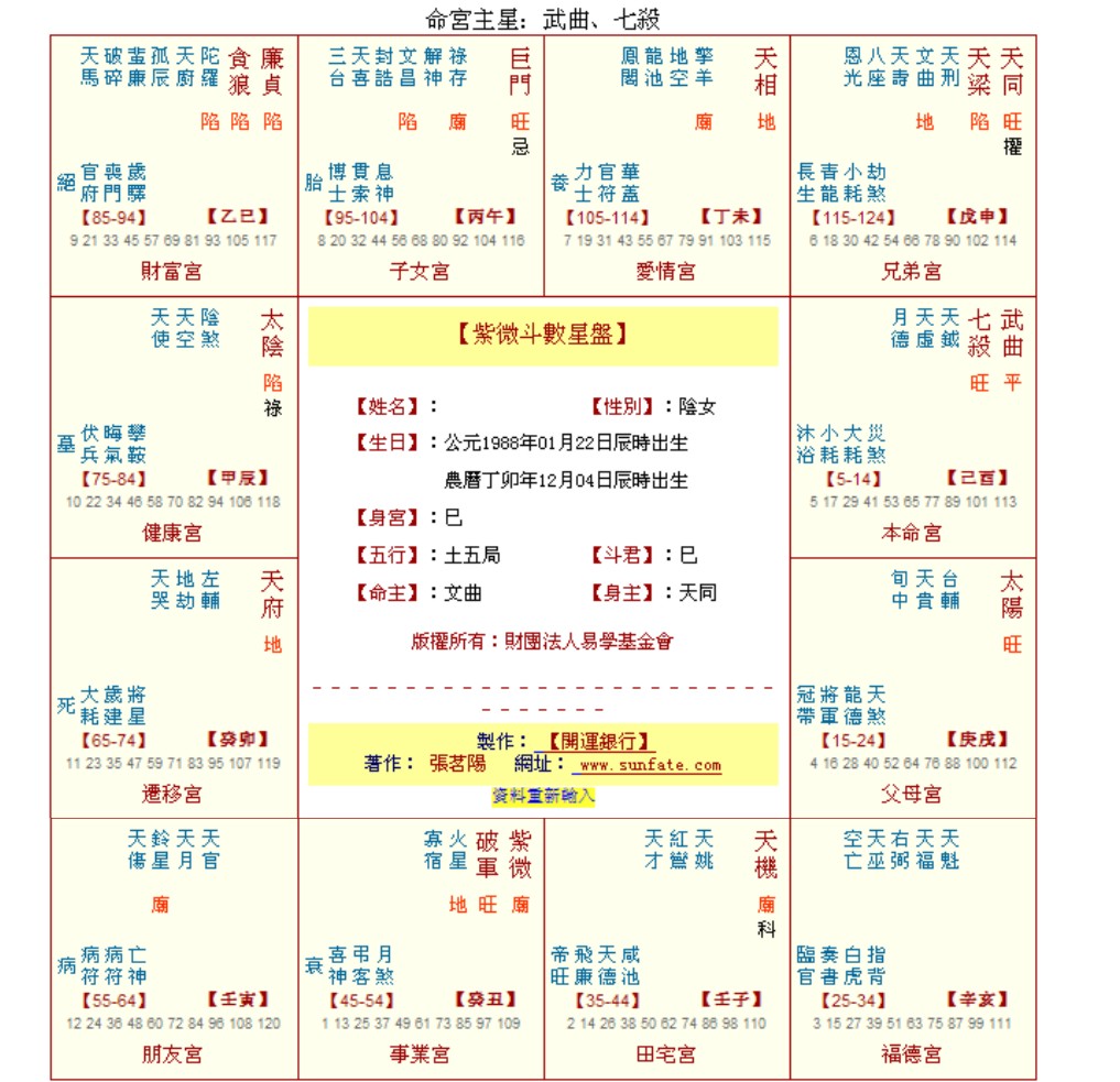 阴历十月二十二出生的命运如何