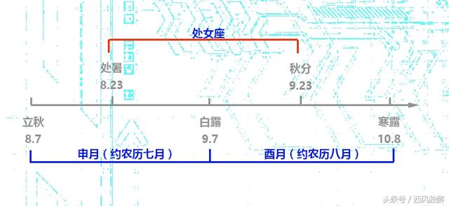 女命八字看性格