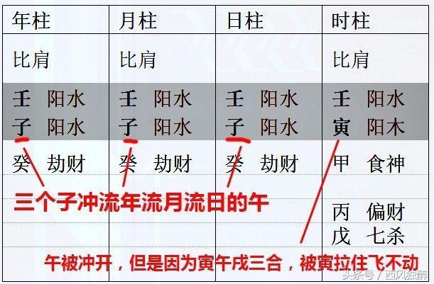 女命伤官格的入格八字