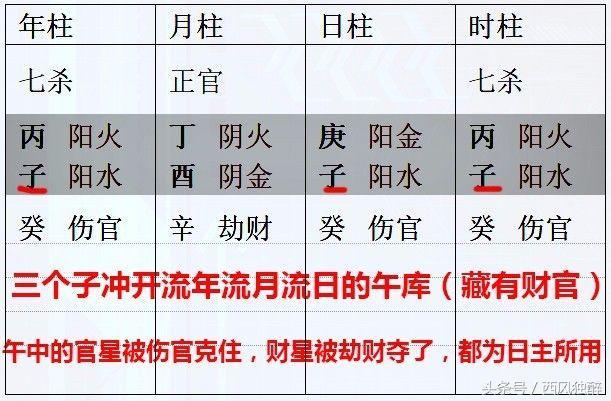 女命伤官格的入格八字