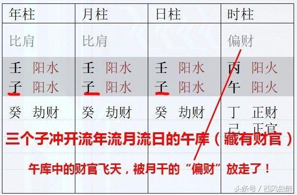 女命伤官格的入格八字