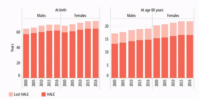 六九年女寿命及命运如何