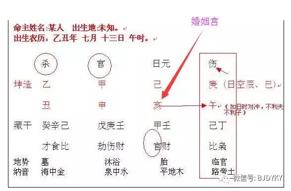 从八字上如何看配偶的身高