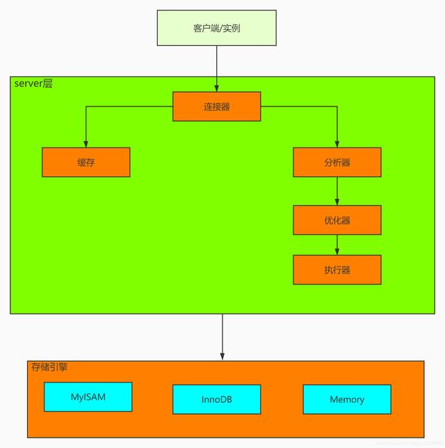 如何用mysql运行程序