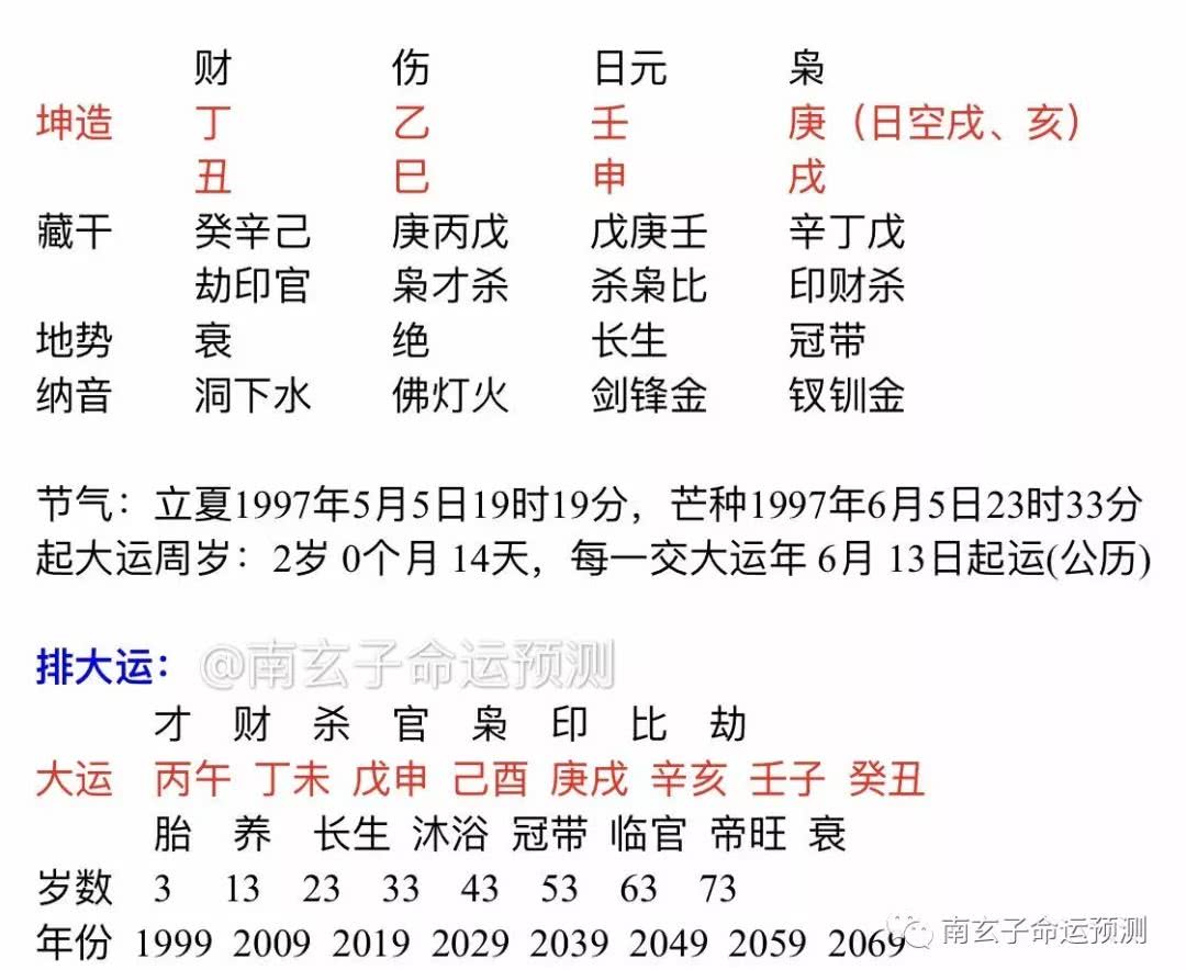 八字看女命婚姻特征