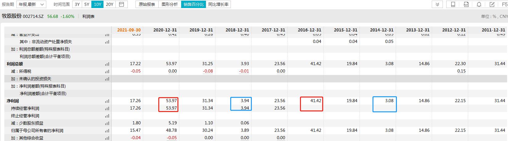 明年四月的牛宝宝命运如何