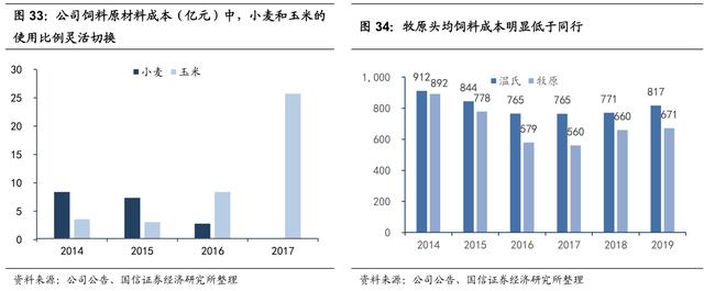 明年四月的牛宝宝命运如何