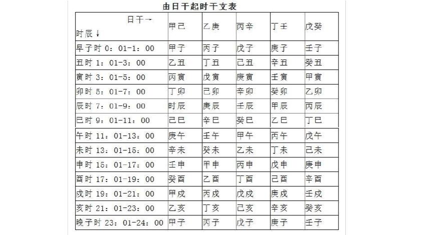 四柱算命女命子午相包好吗