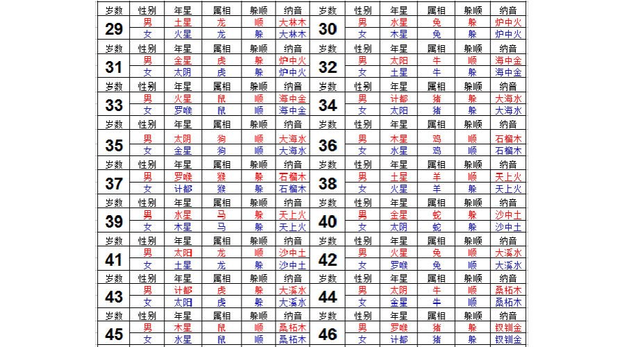 包含今年七五岁虚岁命运如何的词条