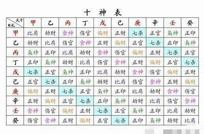 女命八字代表母亲