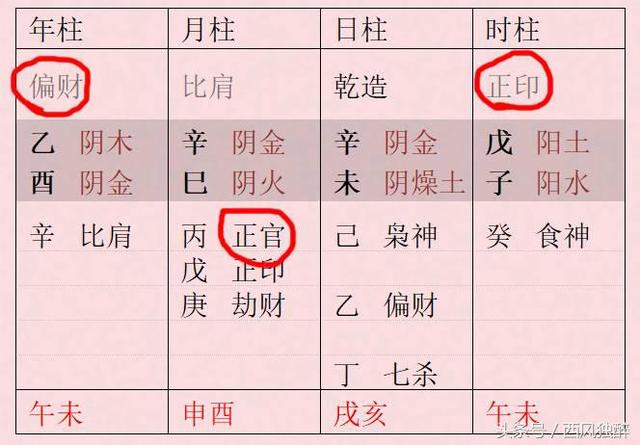 女命入格八字