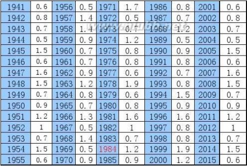 称骨算命三两八钱女命晚上5一7点的