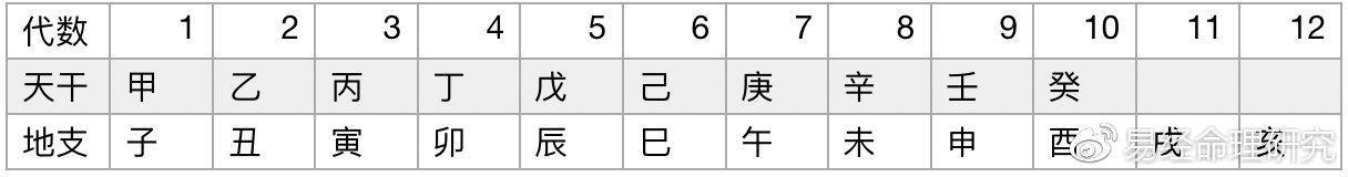 2022年2月16日八字如何