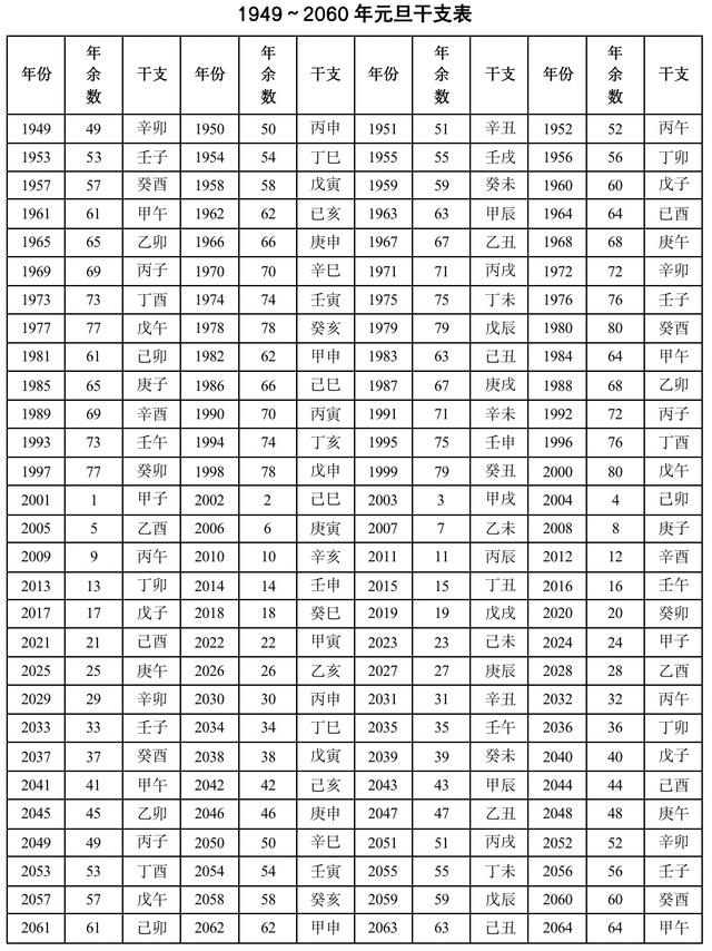 2022年2月16日八字如何