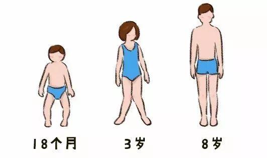 18个月宝宝内八字脚如何矫正