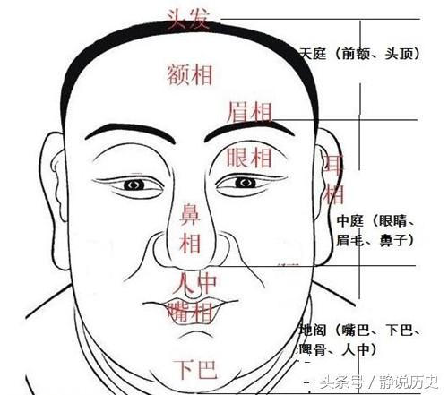 眉骨高男人命运如何