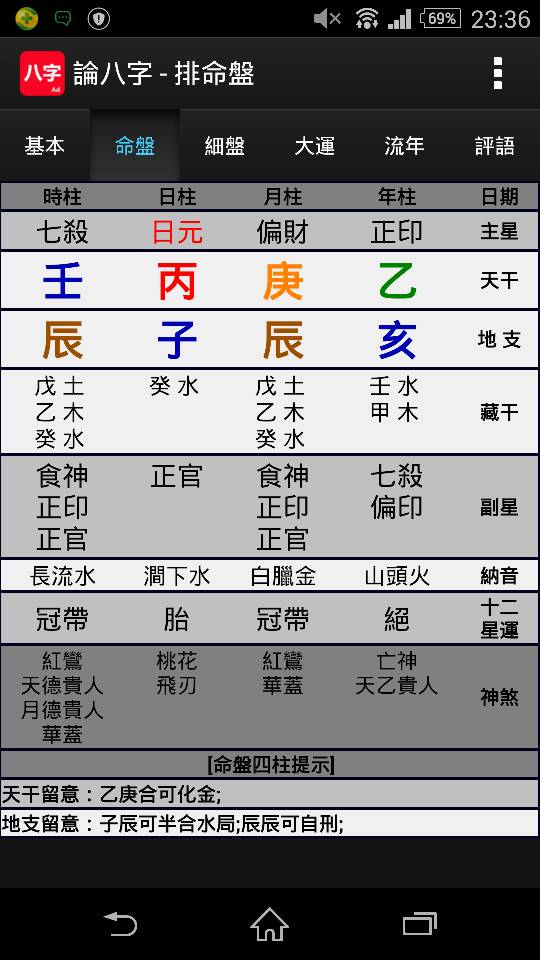 八字女命预测