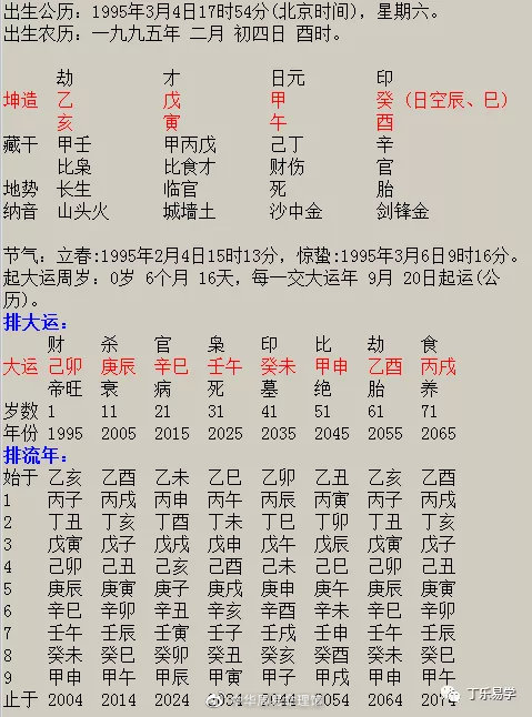 八字女命预测